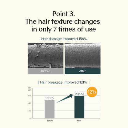 [Treecell] Forte Ampoule Treatment 200ml