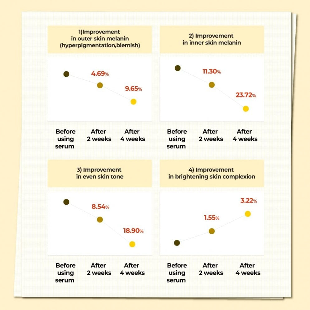 {Numbuzin] No.5+ Glutathione Vitamin Concentrated Serum 30ml