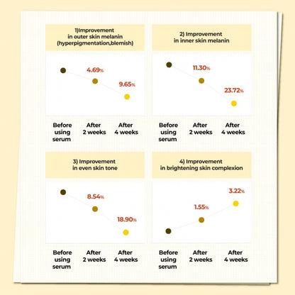 {Numbuzin] No.5+ Glutathione Vitamin Concentrated Serum 30ml