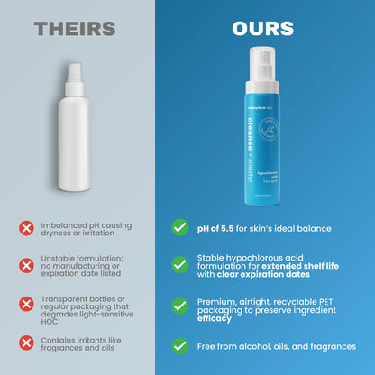 honeydew Labs hypochlorous spray ( The BIG bottle, 200ml)