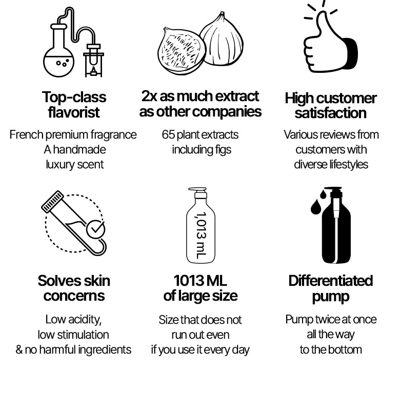 [hetras] Hotel Therapy Body Lotion 1013 ml ( 2 Types)