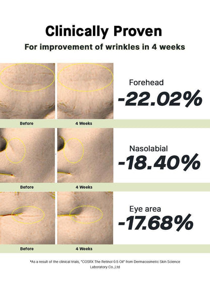[COSRX] The Retinol 0.5 Oil 20ml