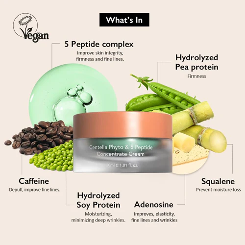 [Haruharu Wonder] Centella Phyto & 5 Peptide Concentrate Cream 30ml