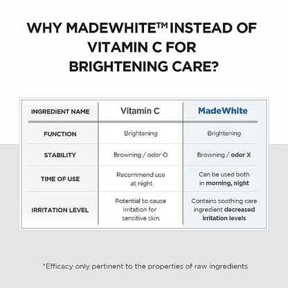 Skin1004 Tone Brightening Capsule Ampoule